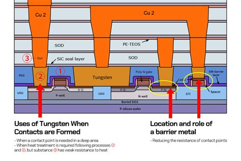 metallization techniques for device fabrication|advanced metallization semiconductor.